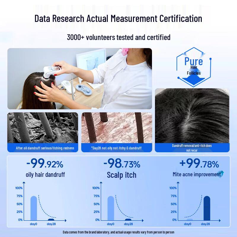 Nanjing Tongrentang Selenium Disulfide Anti-Dandruff Shampoo