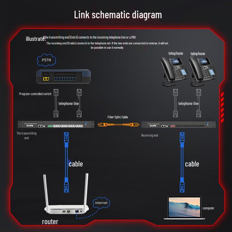 Fenghuo Weishi PCM Голосовой Телефонный Оптический Приемопередатчик