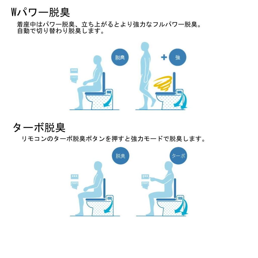 LIXIL INAX сиденье для унитаза с функцией теплой воды и гарантией 2 года, пульт дистанционного управления с функцией дезодорирования, непрерывный душ для унитаза с горячей водой, серия RA