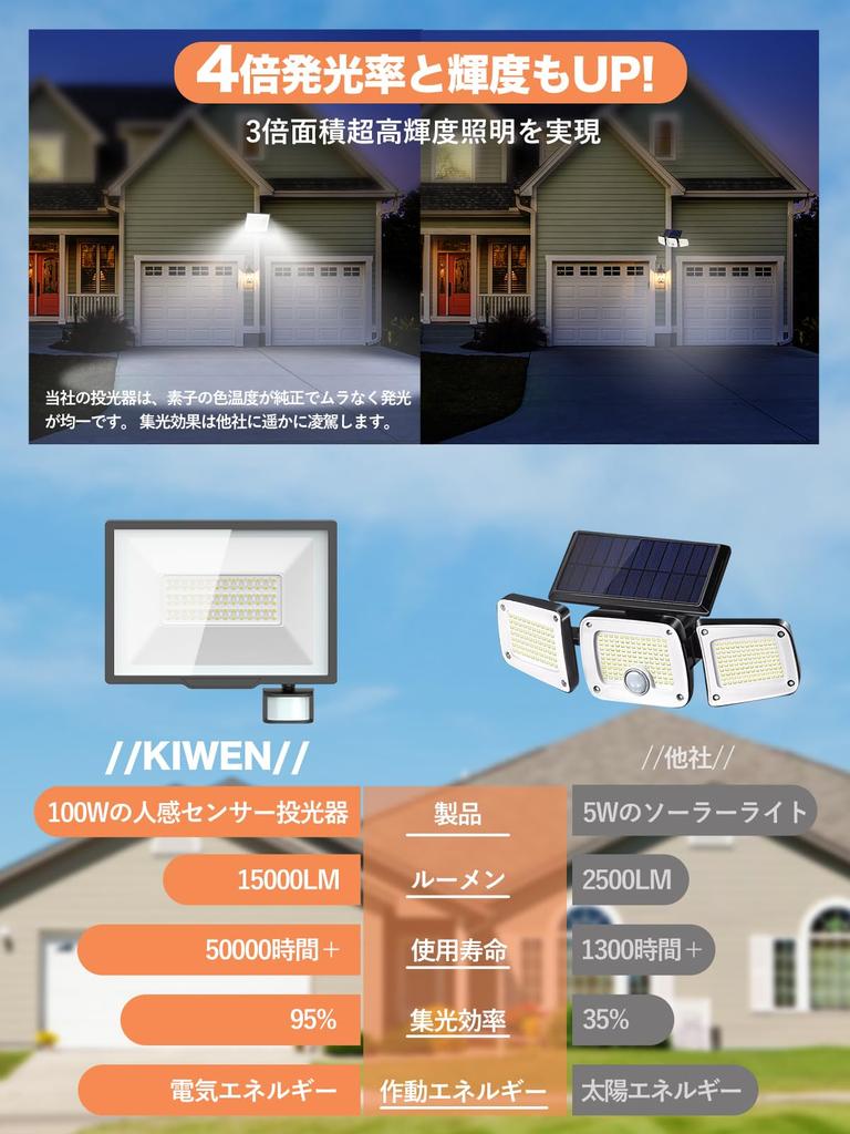 new explosive with human sensing KIWEN sensor outdoor super bright LED 100V 100W 6500K stepless human security lighting detection human sensing Sensor