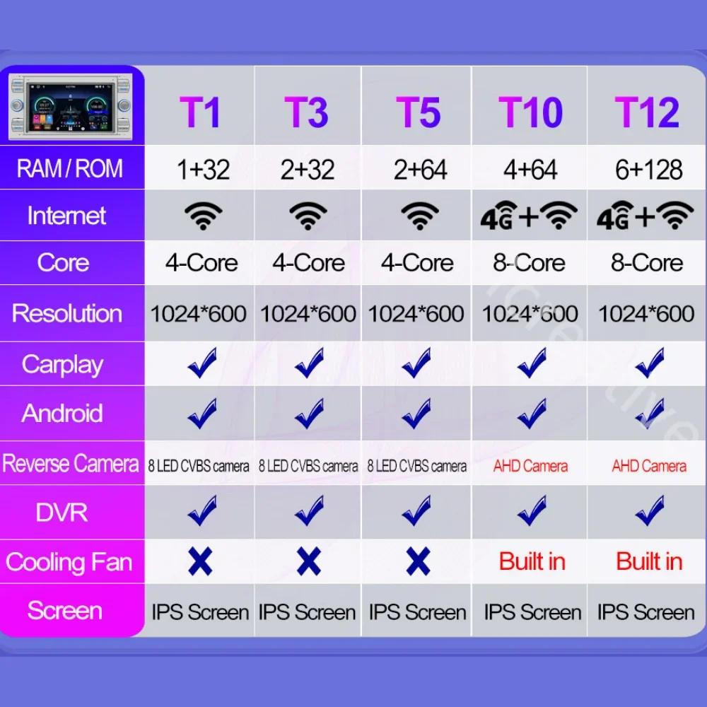 2Din Android 12 автомобильный радиоприемник GPS навигация для Ford Mondeo S-max Focus C-MAX Galaxy Fiesta Transit Fusion Connect Kuga мультимедиа