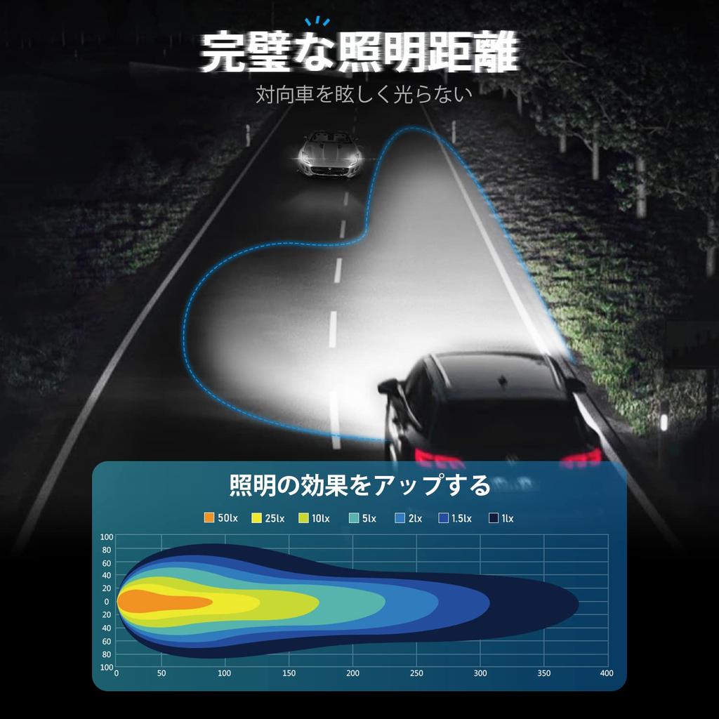 Светодиодная фара NOVSIGHT, H7, Взрывной свет, Маленькая, 16 000 лм (8 000 лм*2), 70 Вт (35