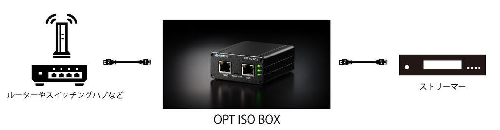 TOP WING OPT ISO BOX Optical LAN Isolator