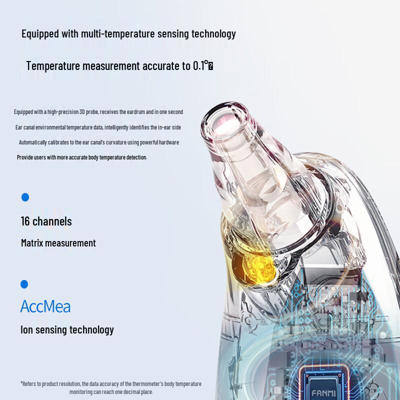 FANMI Large Screen Digital Ear Thermometer