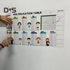 Таблица умножения цветов для сухого стирания для детей и студентов, образовательная многоразовая таблица умножения, математическая доска, стены классов, двери, украшение для классной доски