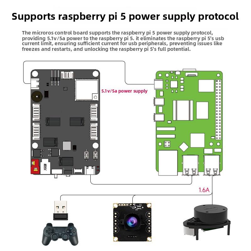 Основной контроллер робота MicroROS, плата расширения ESP32, модуль привода автомобиля ROS2, ИМПУ, радар для Raspberry Pi 5