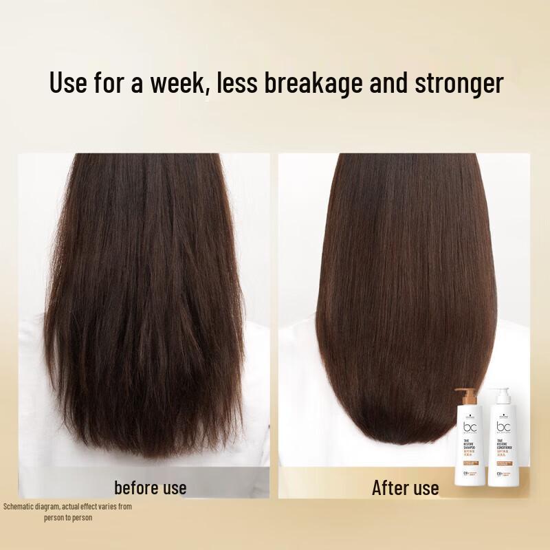 Schwarzkopf Professional Anti-Aging Hair & Scalp Care Set