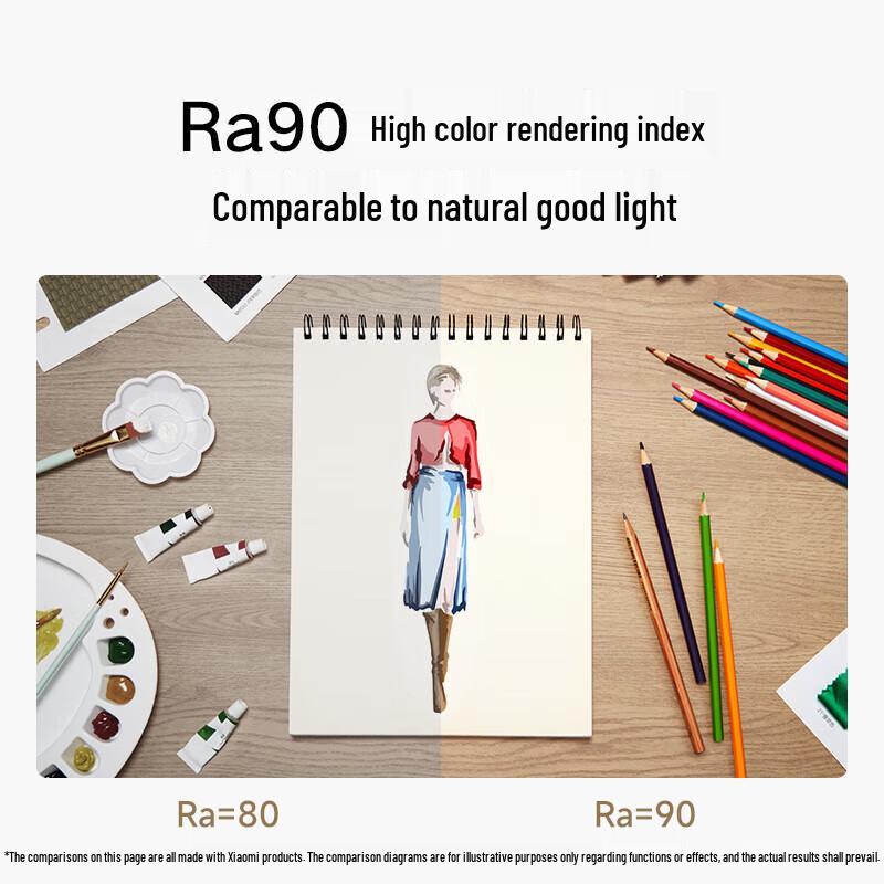 Xiaomi Mijia Eye Protection Desk Lamp