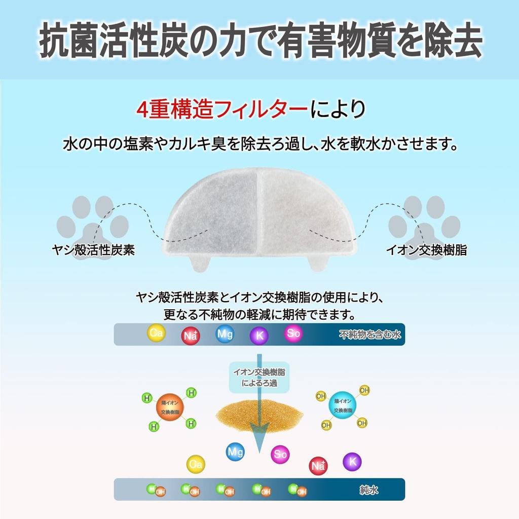 YUKI TRADING Специальный фильтр, совместимый с губкой для фильтра Plus для воды домашних животных, 18 шт. Aqua, дозатор,