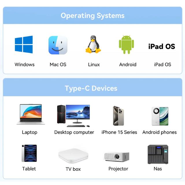 Адаптер Essager Type-C к Ethernet 100/1000 Мбит/с, высокоскоростной гигабитный адаптер RJ45 к Type-c для проводной сетевой карты ноутбука MacBook