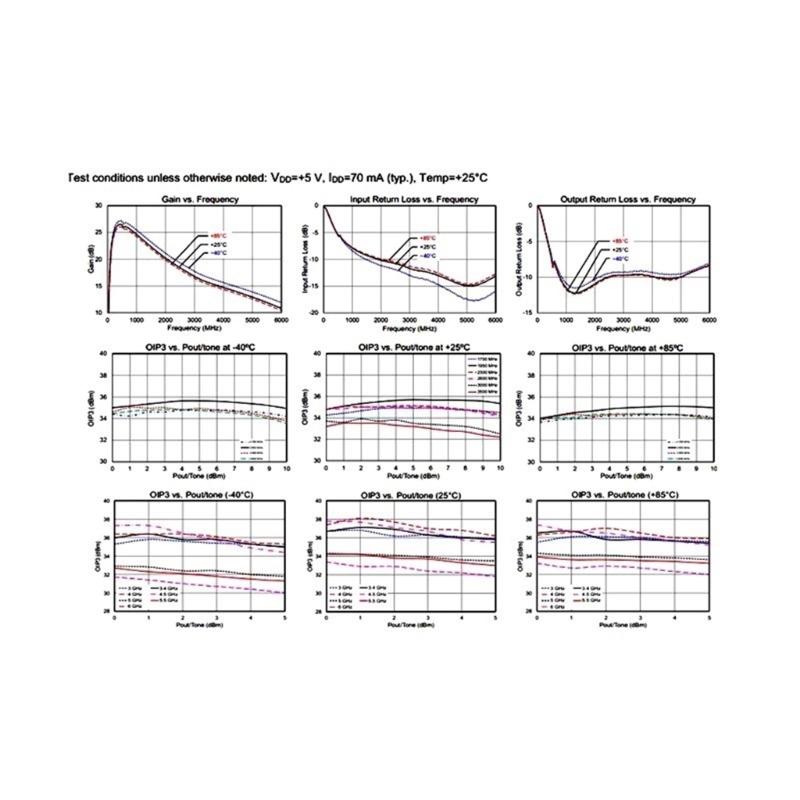 10K-6GHz Low Noise Signal Amplifier 20dB Power Preamplifier Full Ed, 9037BAT RF Amplifier