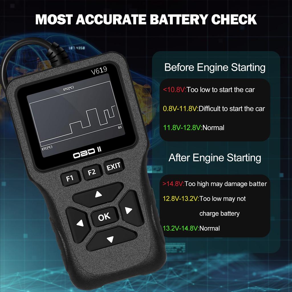 Диагностический инструмент OBD2 сканер, Читатель кодов неисправностей Check Engine OBD2 сканер с сбросом, Режимы 6, 8 и готовность I/M, Автоматическая проверка двигателя
