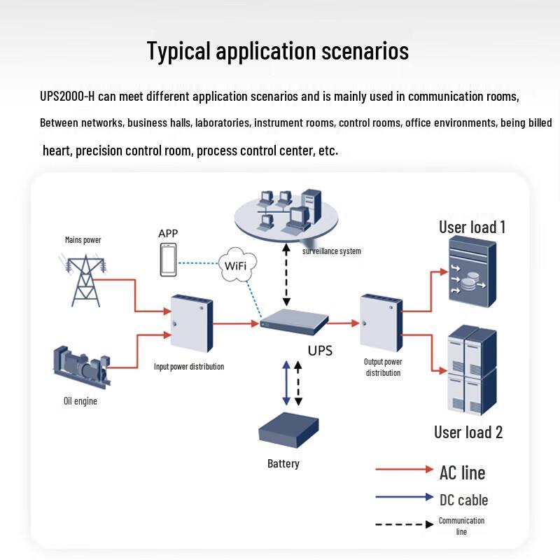 Huawei UPS2000-H 10KW Online UPS System with Battery Cabinet CN plug (adapter included)