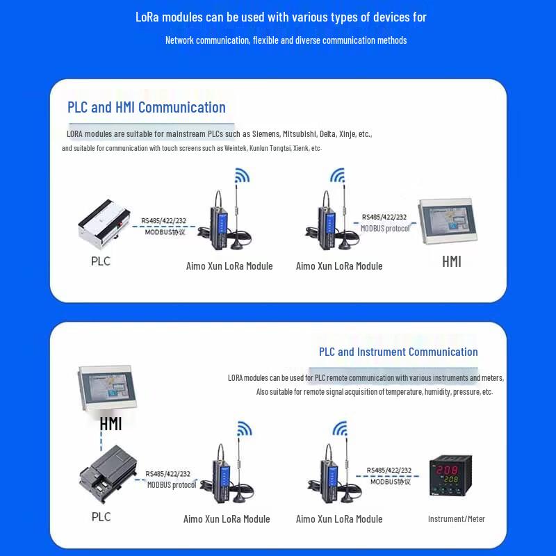 AimoXun Шлюз LoRa 433 МГц с двумя антеннами, RS232/485