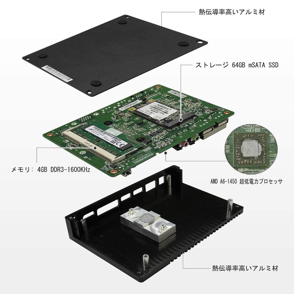 Skynew Fanless Mini PC Почти бесшумный Низкое энергопотребление AMD DDR3 4 ГБ SSD 64 ГБ AMD Radeon HD8250 USB Win10 запускается при включении Маленький ПК M2S A6-1450 / / / /