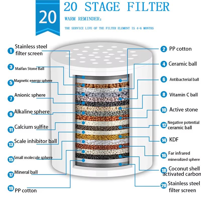 Shower Head Pre-shower Filter Large Flow to Remove Residual Chlorine 15-20 Level Skin Care Shower Water Purifier