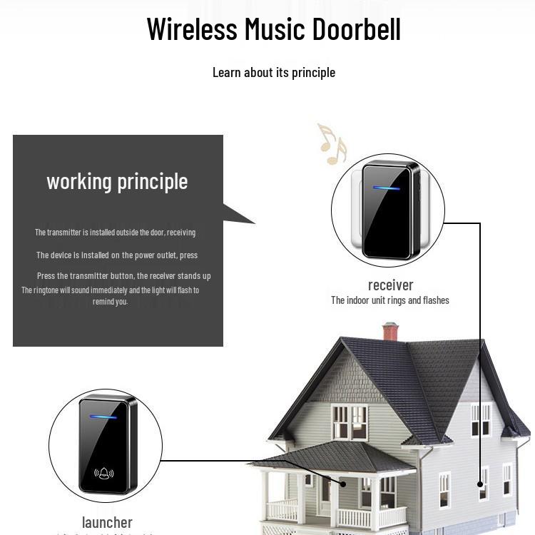 Wireless Doorbell with Digital Music for Smart Homes – Remote Control & Elderly Caller, European Standard, Dual Function.