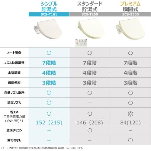 Toshiba Warm Water Wash Toilet Seat Clean Wash Stainless Steel Nozzle Auto Deodorizer SCS-T161 Pastel Ivory