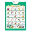 Interactive Talking Wall Chart for Kids Educational Toy for Boys and Girls Aged 3-6Y Fun Cognition Toy Battery Powered
