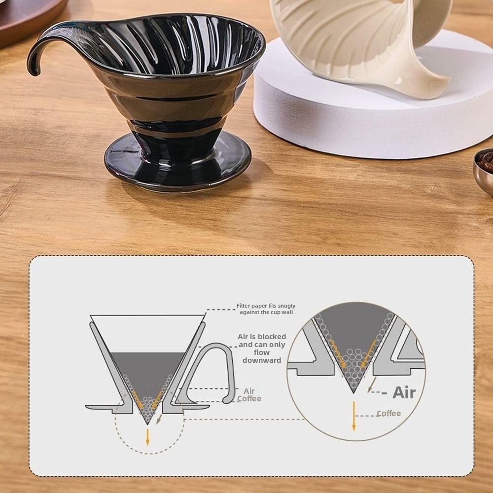 Conical Shape Ceramic Coffee Filter Cup Reusable Espresso Coffee Dripper  Coffee Making