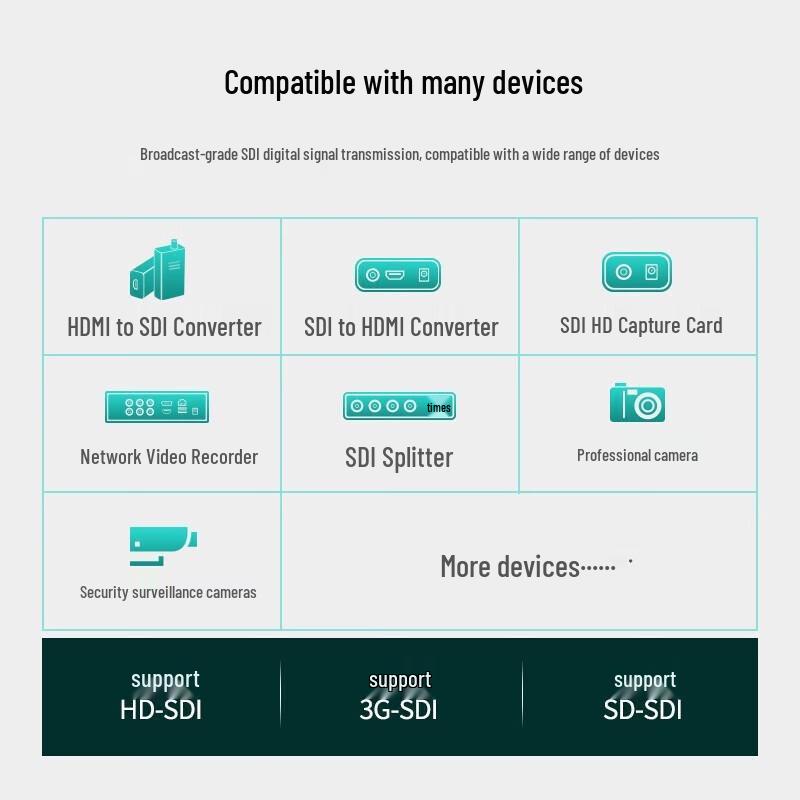 Ugreen 75 Ом BNC SDI HD коаксиальный кабель