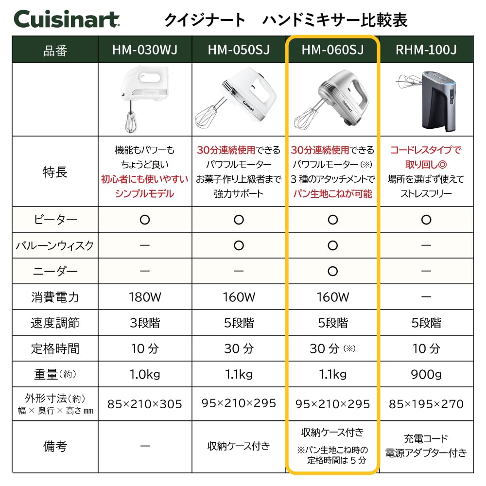 Ручной миксер Cuisinart Smart Power Plus Silver HM-060SJ