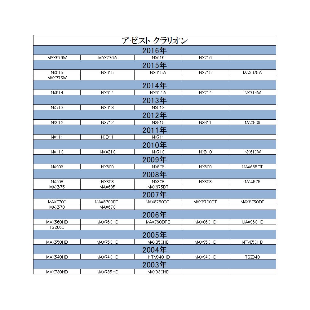 Clarion Honda Задний Камера Конверсионный Кабель Входной Конверсионный Адаптер Подключения Задней Камеры Проводка RCA Задняя Камера Nissan Toyota Daihatsu Azest