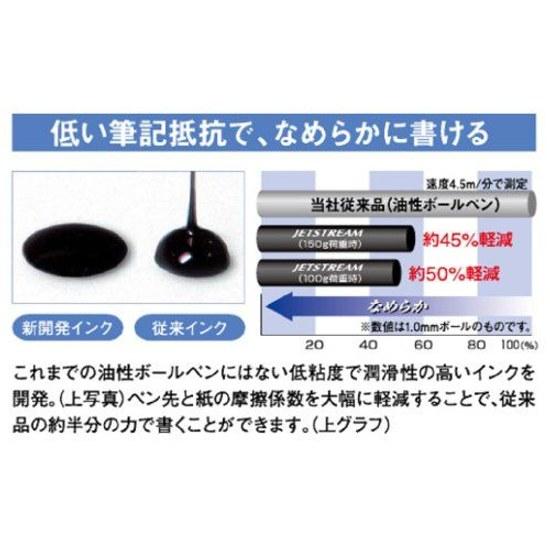 Mitsubishi Pencil Ballpoint Pen Refill Jetstream Prime Multi-Function 0.5mm Black 3 Pieces