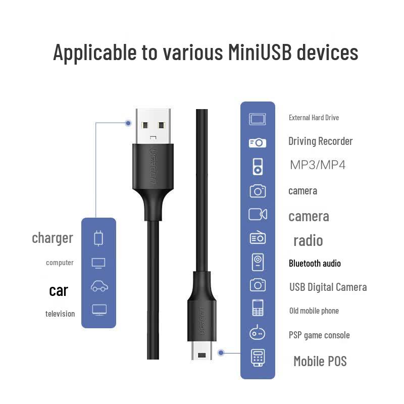 Ugreen USB 2.0 на Mini USB Кабель для передачи данных и зарядки
