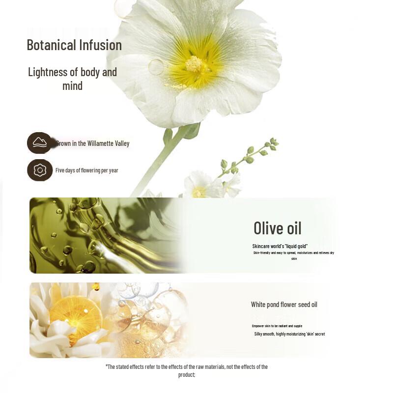 Roopy Scented Moisturizing Body Lotion Set