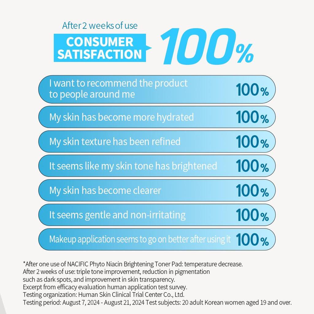 NACIFIC Осветляющий тонер-диск Phyto Niacin 160 мл 80 шт., охлаждающий, увлажняющий