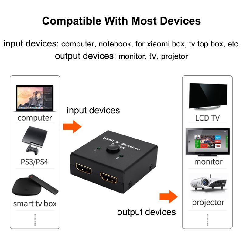 4K Switcher 2 in 1 out HDMI-compatible Adapter Converter Switch Bi-Direction 2.0 Splitter 1x2/2x1 for TV Box PS4 Pro/4/3