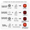 Rechargeable Simple Installation Smart Automatic LED Brake Detection Cycling Bike Tail