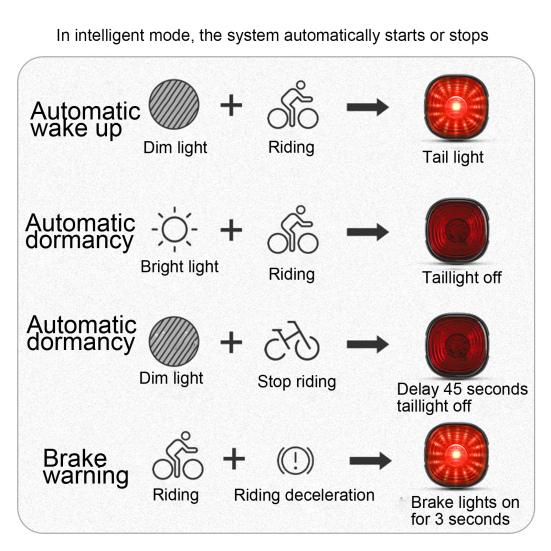 Rechargeable Simple Installation Smart Automatic LED Brake Detection Cycling Bike Tail