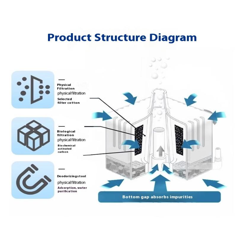 Мини Аквариумный Фильтр Аэратор 2-в-1 Пневматический Фильтр Аквариум Камень для Аэрации Кислородный Насос Очистка Воды Аквариумные Аксессуары