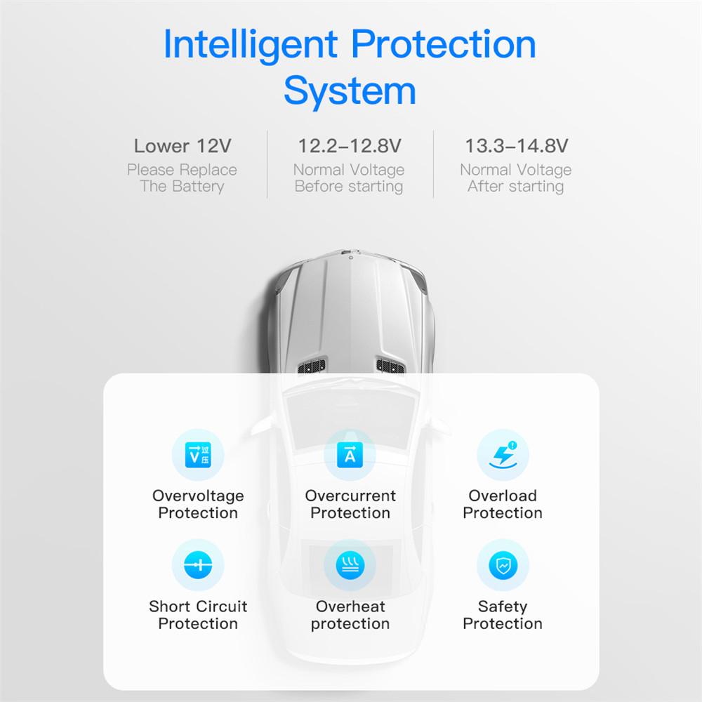 PD QC3.0 двухпортовое быстрое зарядное устройство для телефона со светодиодным вольтметром, автомобильный USB-адаптер со встроенной розеткой и кнопкой USB для всех Honda Crv CB500X