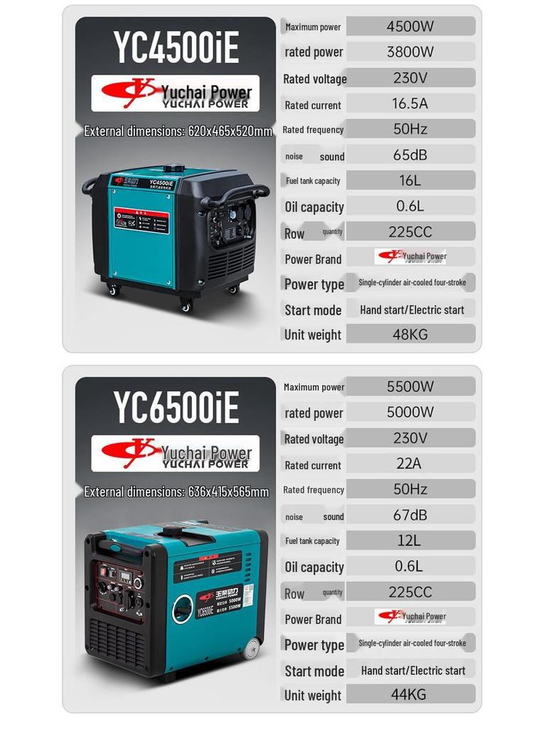 Портативный инверторный генератор Yuchai 220 В - Тихий, компактный резервный источник питания для дома, автодома, использования на открытом воздухе и в кемпинге
