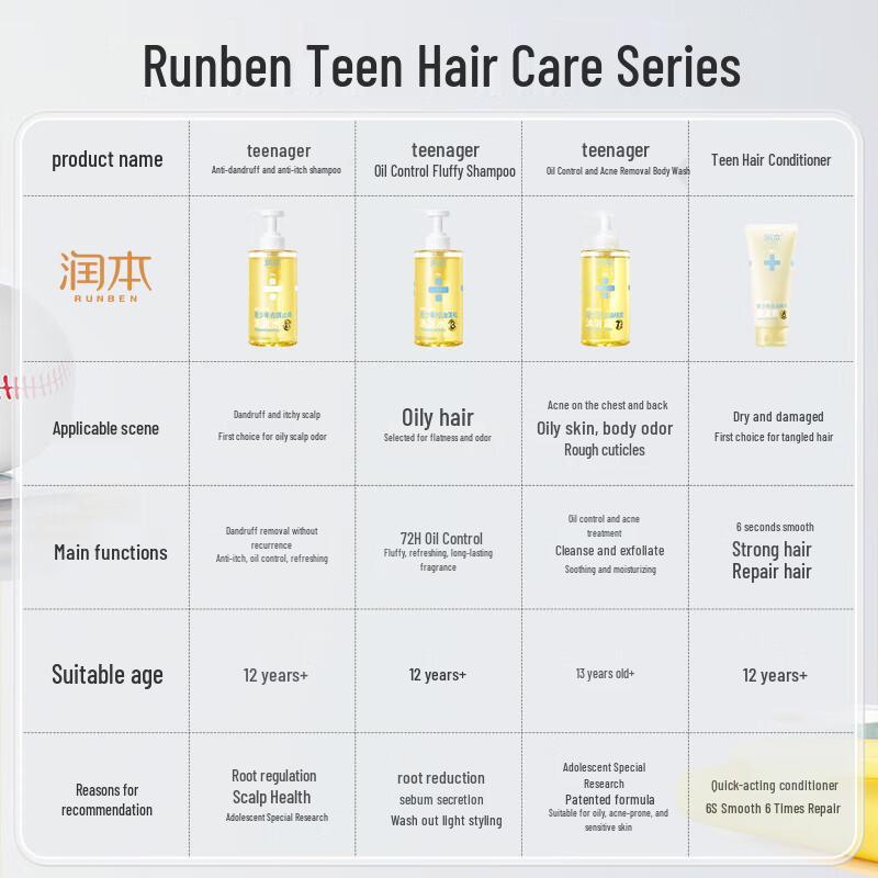 Runben Teenager Essential Oil Hair Conditioner