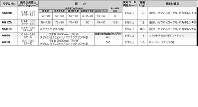 Makita AH40 Air Hammer