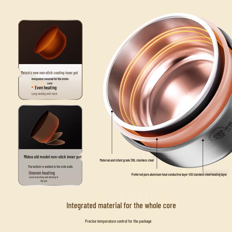 Midea Умная рисоварка 4 л с кастрюлей из нержавеющей стали 316L с покрытием 0