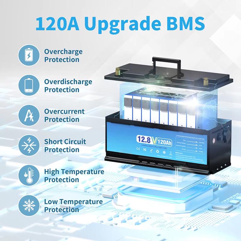 Литий-железо-фосфатная батарея 12 В 100 Ач для промышленного АГВ, дома на колесах, экскурсионного автомобиля, фотоэлектрического накопителя энергии