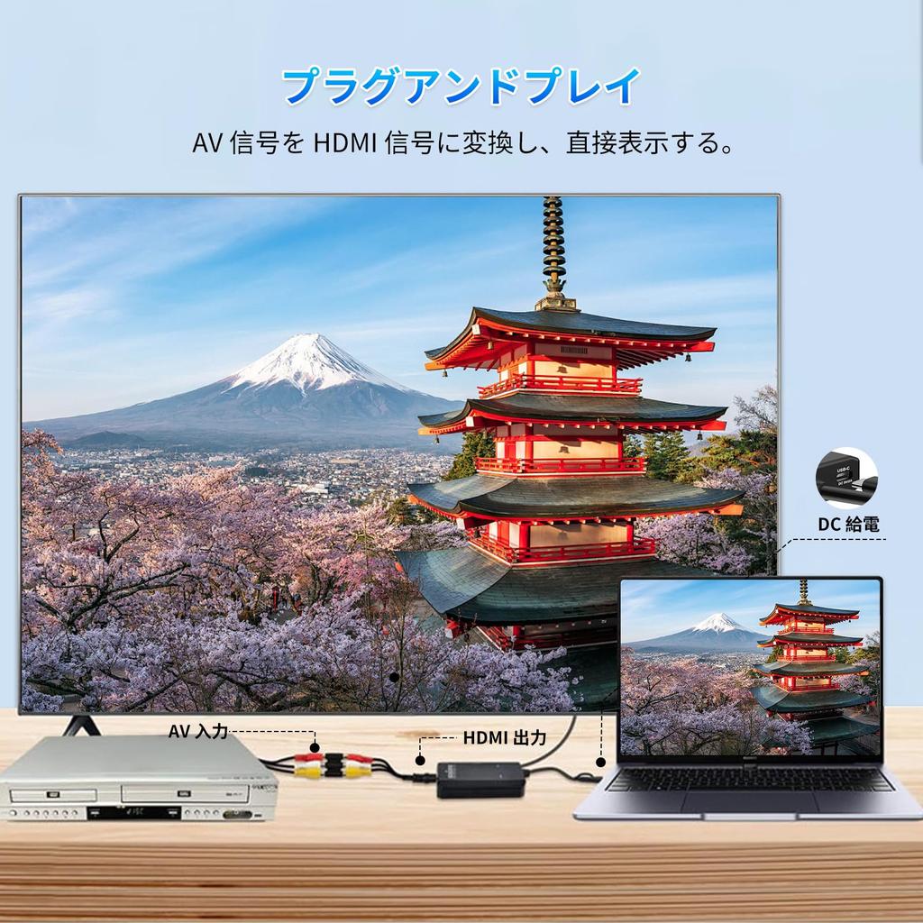 VHS To Digital Converter RCA To HDMI USB Video Capture Card Digital Adapter for Analog Devices Electronic Device for Preserving Old Memories On a