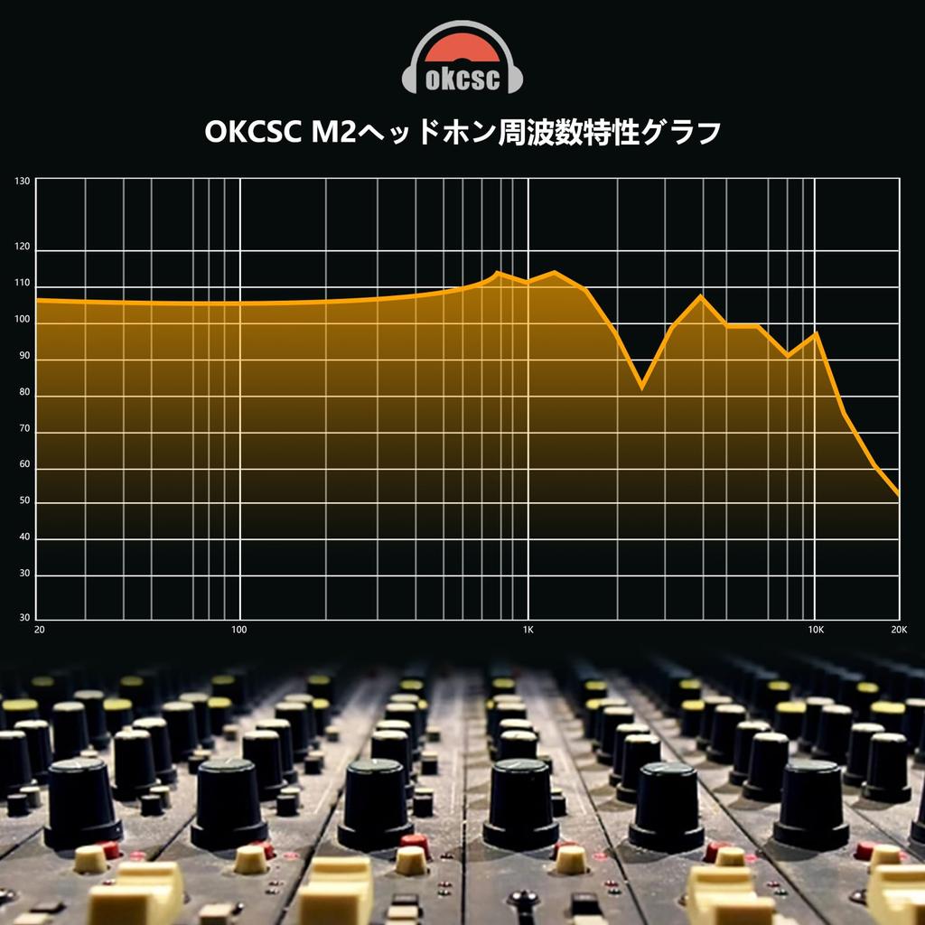 Okcsc M2 Pro Wood 57 мм стереодинамик для музыки и фильмов, совместимый с наушниками, проводной, полуоткрытого типа, корпус, ретро, блок,