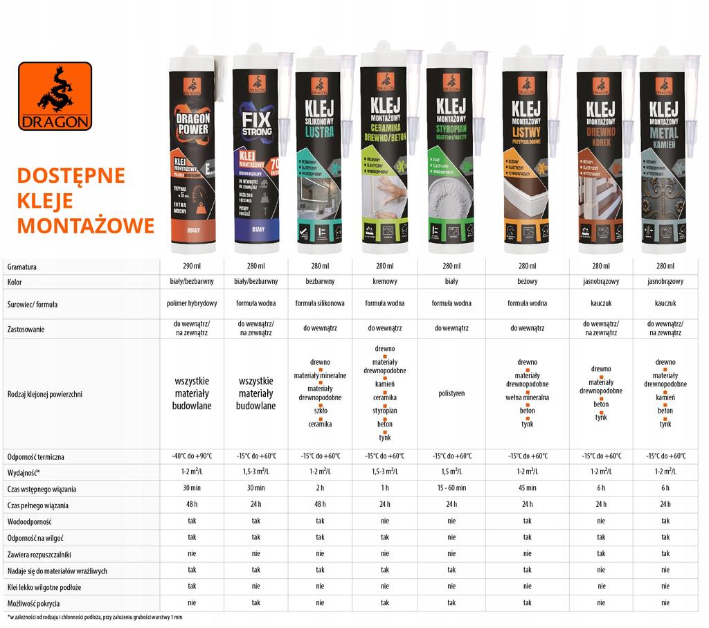 Dragon Concrete Mounting Adhesive 280 1 Pc