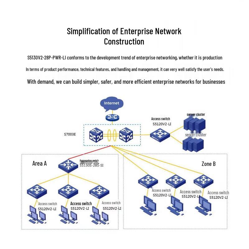 H3C S5130V2-28P-PWR-LI Enterprise Gigabit Network Switch