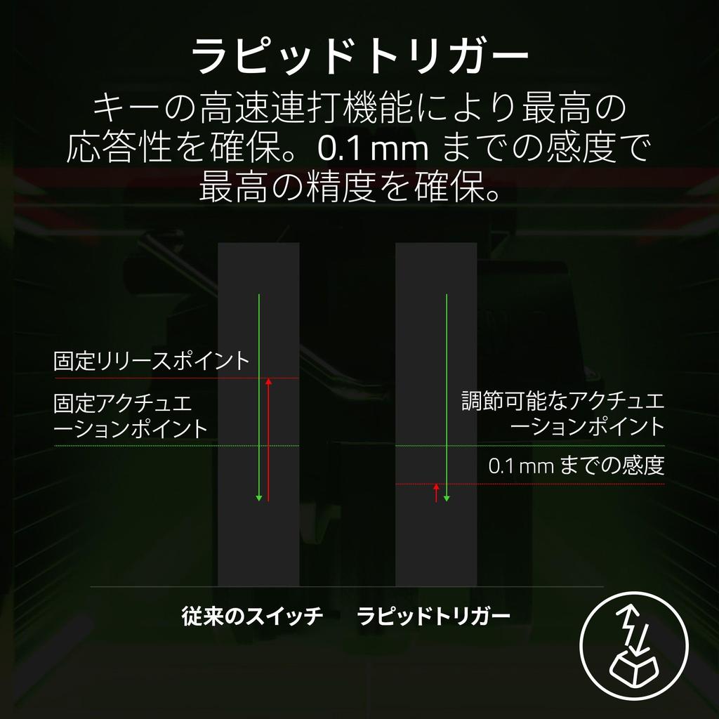 Аналоговая игровая клавиатура Razer Huntsman V3 Pro с быстрыми триггерами и регулируемым аналоговым оптическим нажатием, цифровым циферблатом, выделенным для управления запястьем