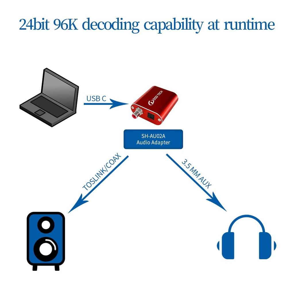 DSD TECH USB-to-TOSLINK Коаксиальный SPDIF Аудио 96K Совместимый SH-AU02A Адаптер, 24-бит