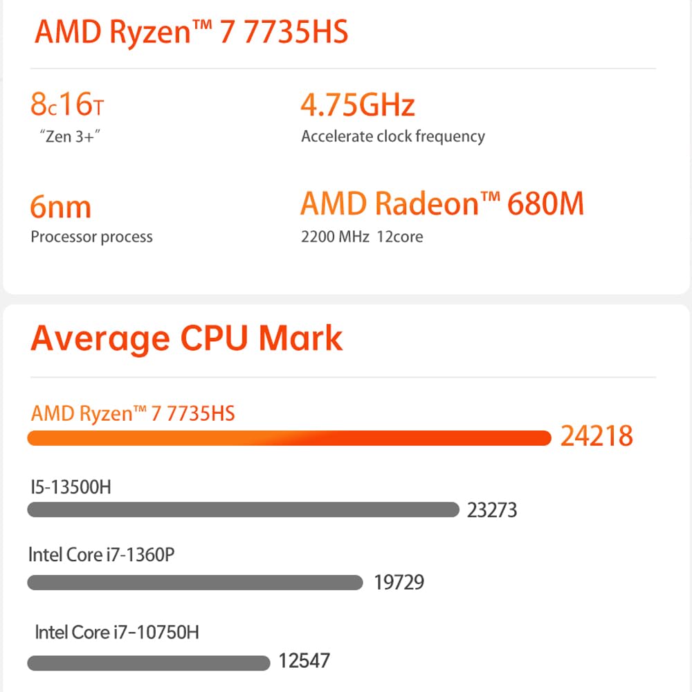 GZBOX Mini PC Маленький ПК Windows 11 Pro, оснащенный AMD Ryzen 7 7735HS Маленький ПК 8 ГБ DDR5 500 ГБ NVME дюймовый SATA HDD Игровая консоль Мини-компьютер 4K 3