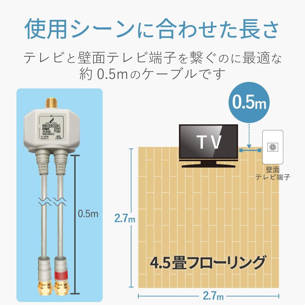DX Antenna Сплиттер MBUMWS(В)