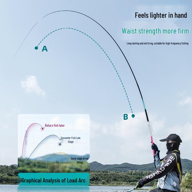 Beginner's Multi-Section Fishing Rod Set with Gear and Tackle Supplies
